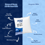 Fresh A2 Gir cow milk delivery in Pune